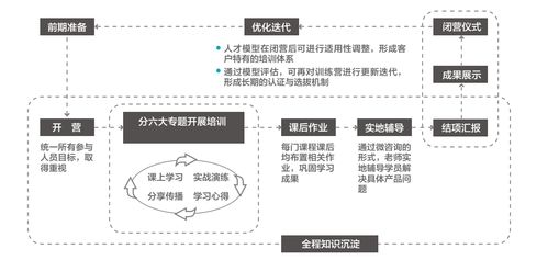 六位BAT實戰大咖面對面指導 一站式培養企業產品創新帶頭人
