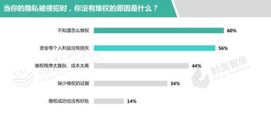 《中國個(gè)人信息安全和隱私保護(hù)報(bào)告》解讀 個(gè)人互聯(lián)網(wǎng)服務(wù)的法治挑戰(zhàn)與路徑